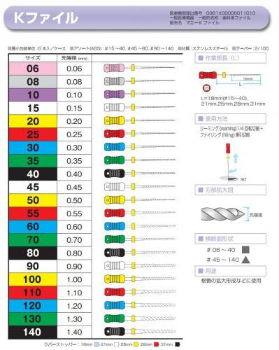 kファイル-18mm-15-40-アソート-6本入-マニー