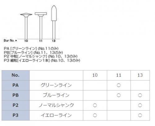 松風シリコンポイント-pタイプ-hp-各種-12本入 – 歯科・医療専門販売