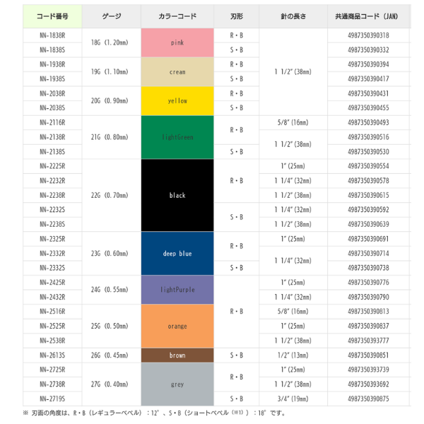 テルモ注射針-22g-1-1-2r-bnn-2238r – 歯科・医療専門販売サイト maiple