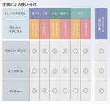 フュージョンⅡヘビーボディタイプ カートリッジ 2個入(GC)