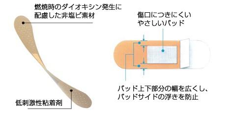 オーキューバン-エコ絆創膏l-100枚 – 歯科・医療専門販売サイト